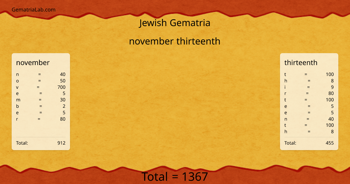 november thirteenth in jewish Gematria